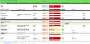 Asset Tracking